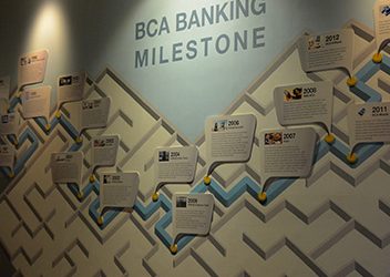 Museum Branding – Custom WallPaper & Stickers